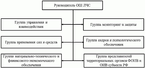 Пуф го и чс расшифровка